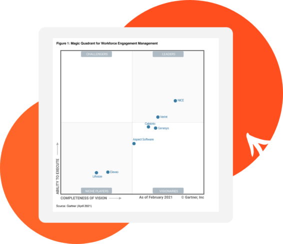 2021 Gartner Magic Quadrant For Wem Genesys