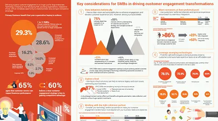 Frost APAC SMB Customer Service Trends Infographic -Resource Img