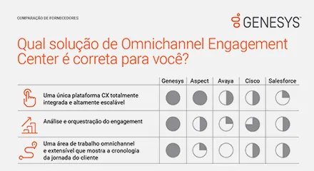 Omnichannel_Engagement_Center_Thumbnails_PTWhich_Solution_Is_Right_for_You-VC-resource_center-PT