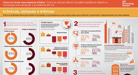 59c0a037 mit technology review infographic 4 resource center pt