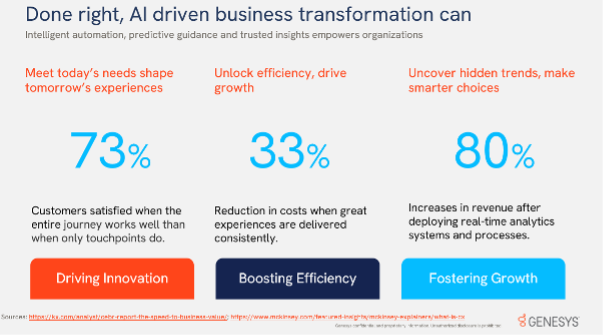 Conversational ai, roi, artificial intelligence, cx