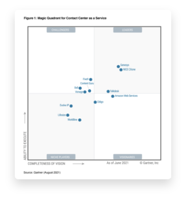 Predictive and Automated Routing Capabilities | Genesys