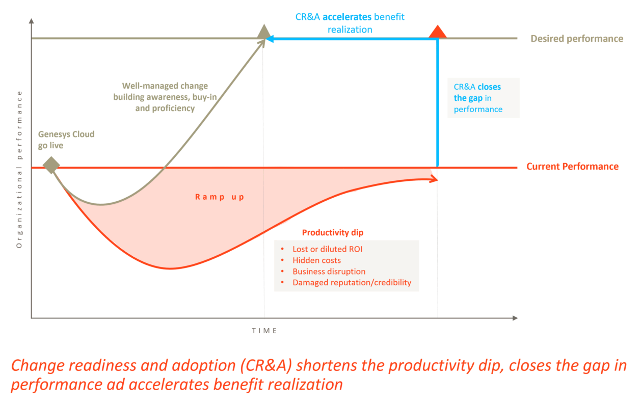 Cloud contact center implementation