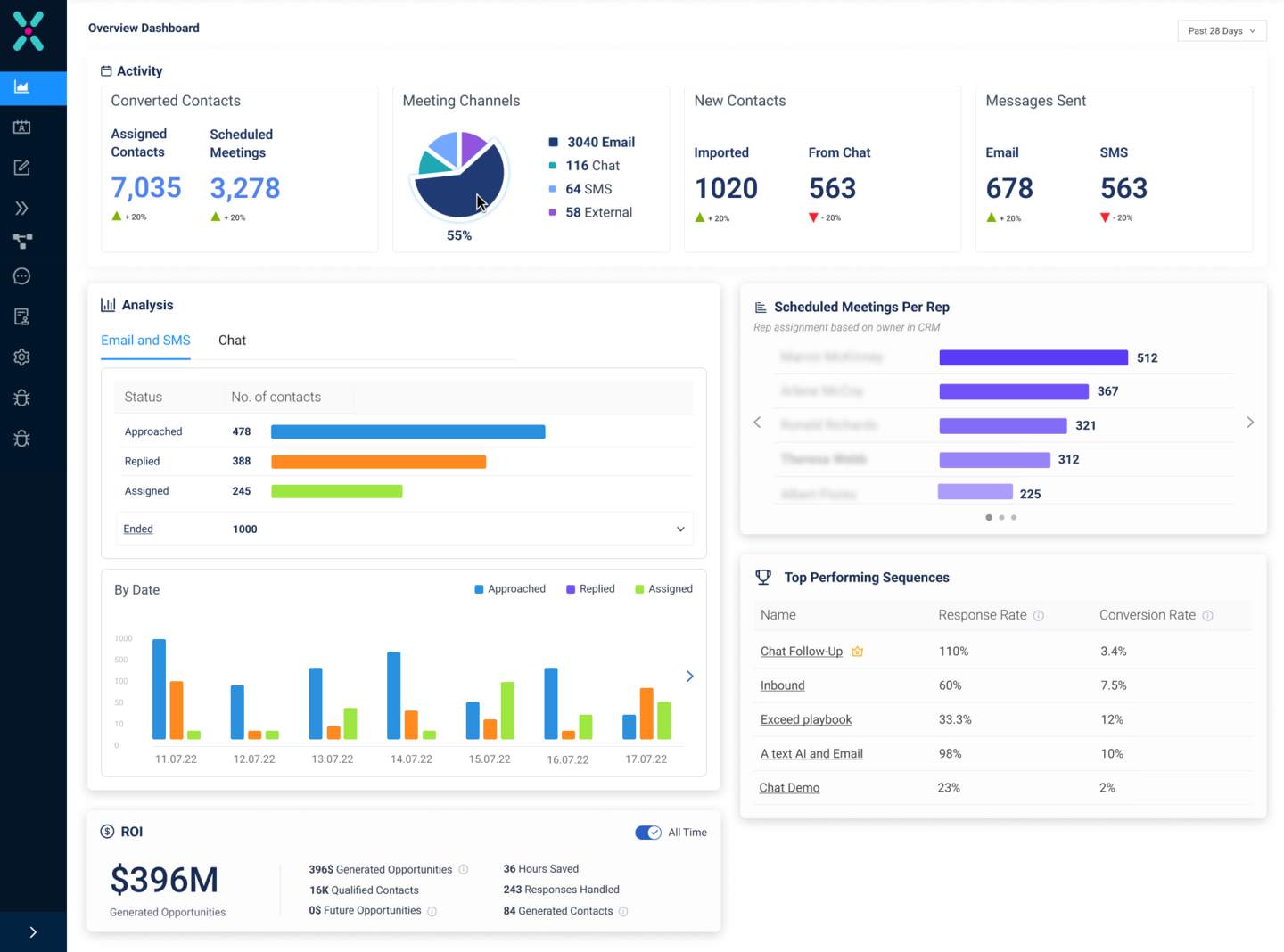 Products | Genesys