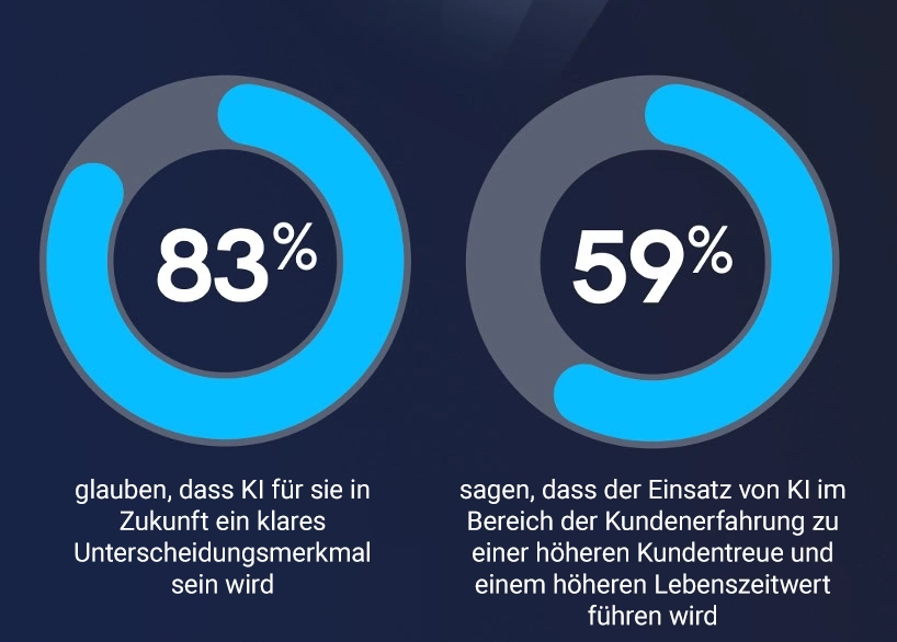 Figure 1 cx in the age of ai