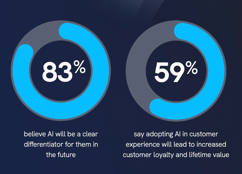 Figure 1 ai is a differentiator