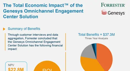 Forrester-TEI-report-infographic-Resourcethumbnail