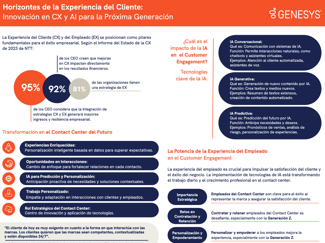 ES - MX - CX Horizons Infograph - Page 1