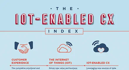 IoT-Enabled-CX-IG-resource_center-ANZ