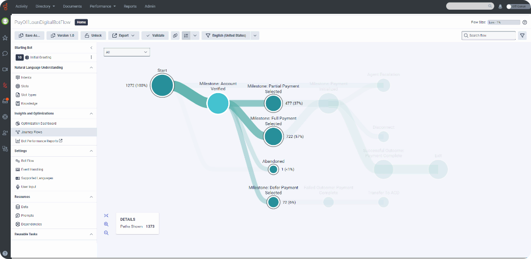 Journey flows product image