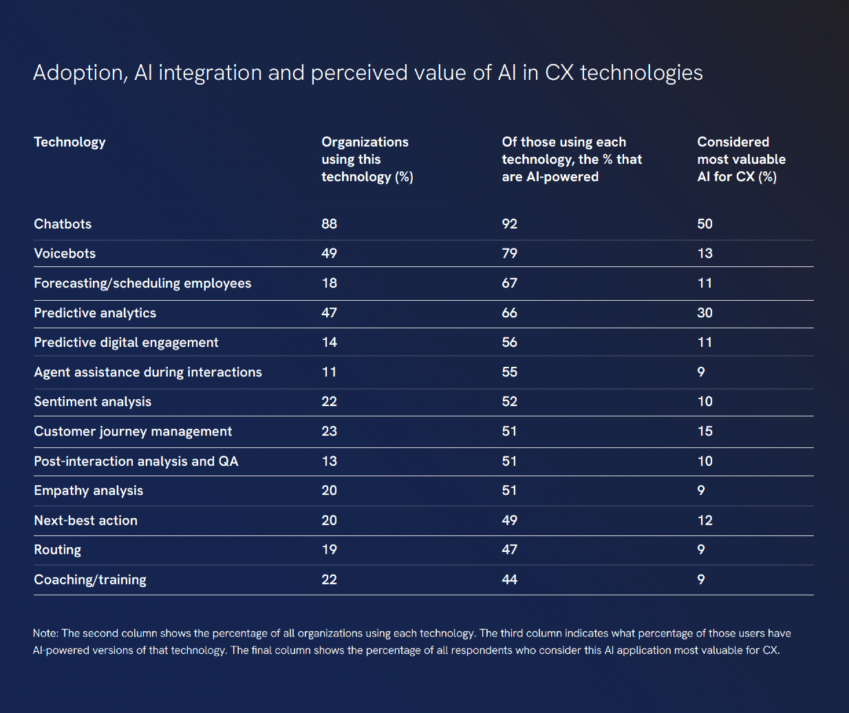 Cx, ai, artificial intelligence, ai adoption