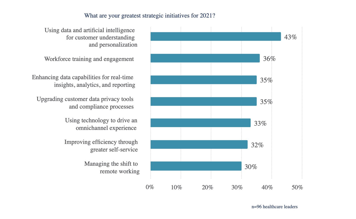 3 Trends Affecting the Patient Experience in Healthcare