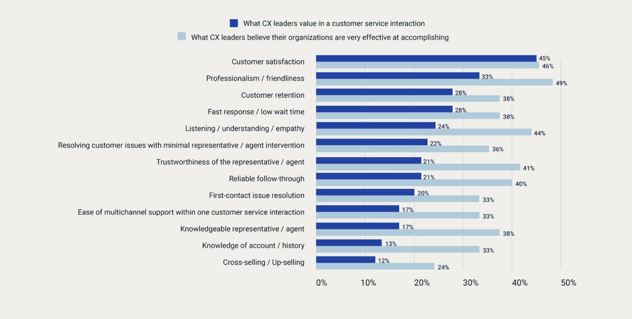 The state of customer experience report genesys, ai, cx, personalization