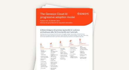 The Genesys Cloud AI progressive adoption model | Genesys