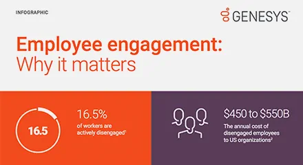 Thumbnails-Employee-Engagement-Why-it-matter-IG-resource_center-UK