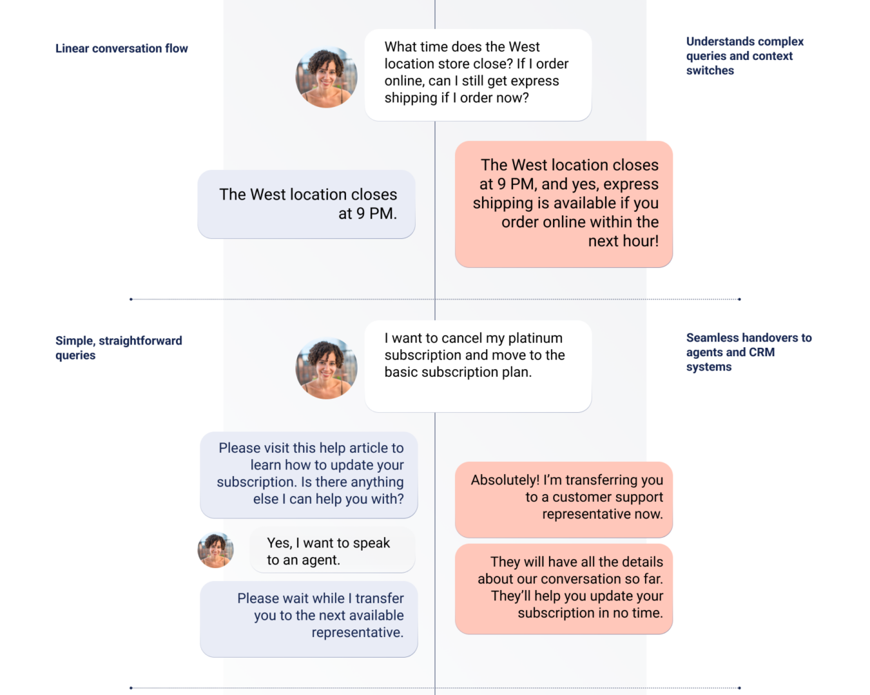 Virtual Agent Social Infographic_02