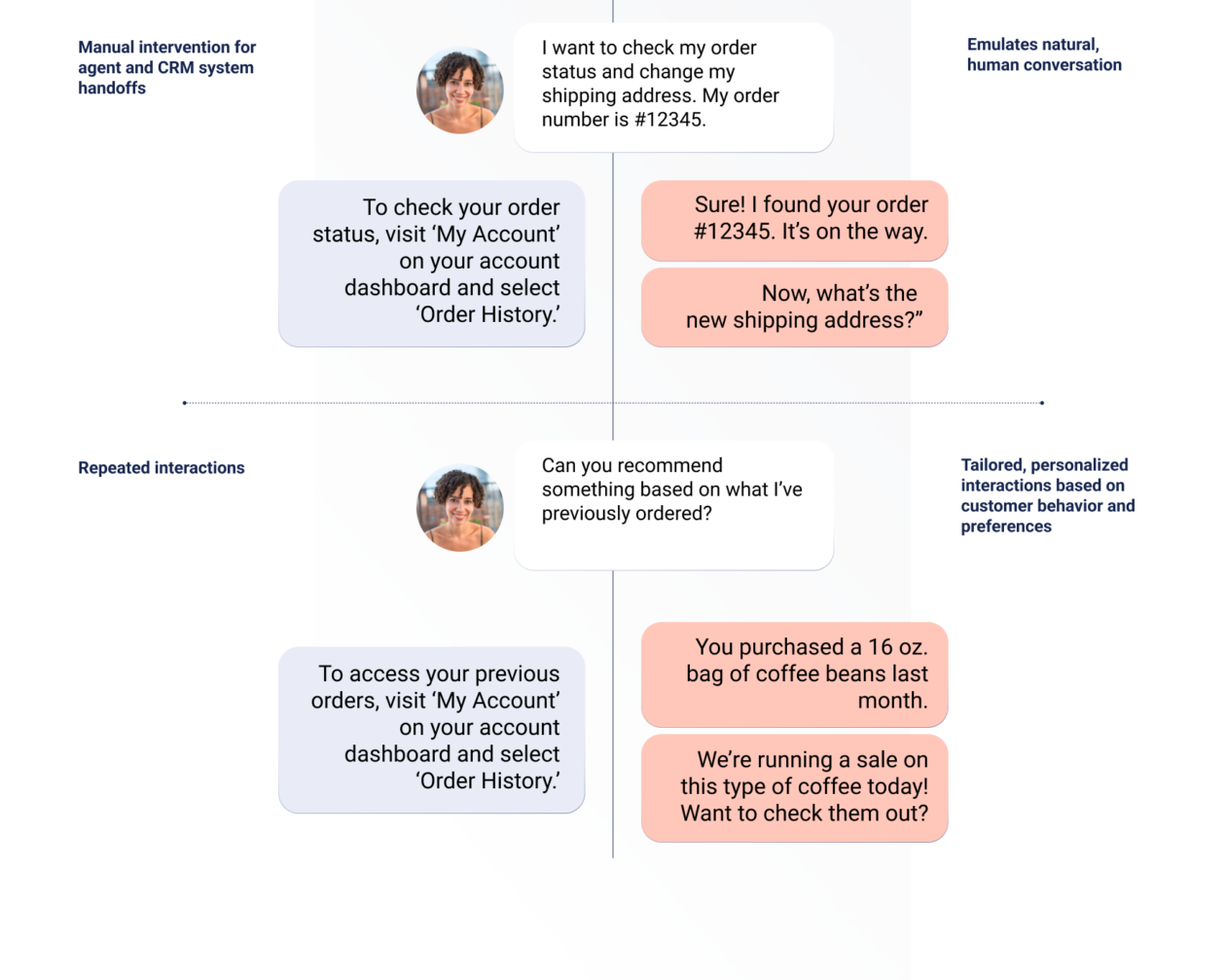 Virtual agent social infographic 03