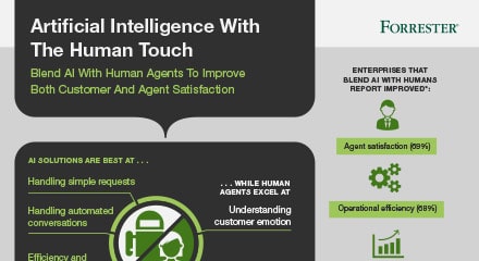 Ai with the human touch resource center ig en