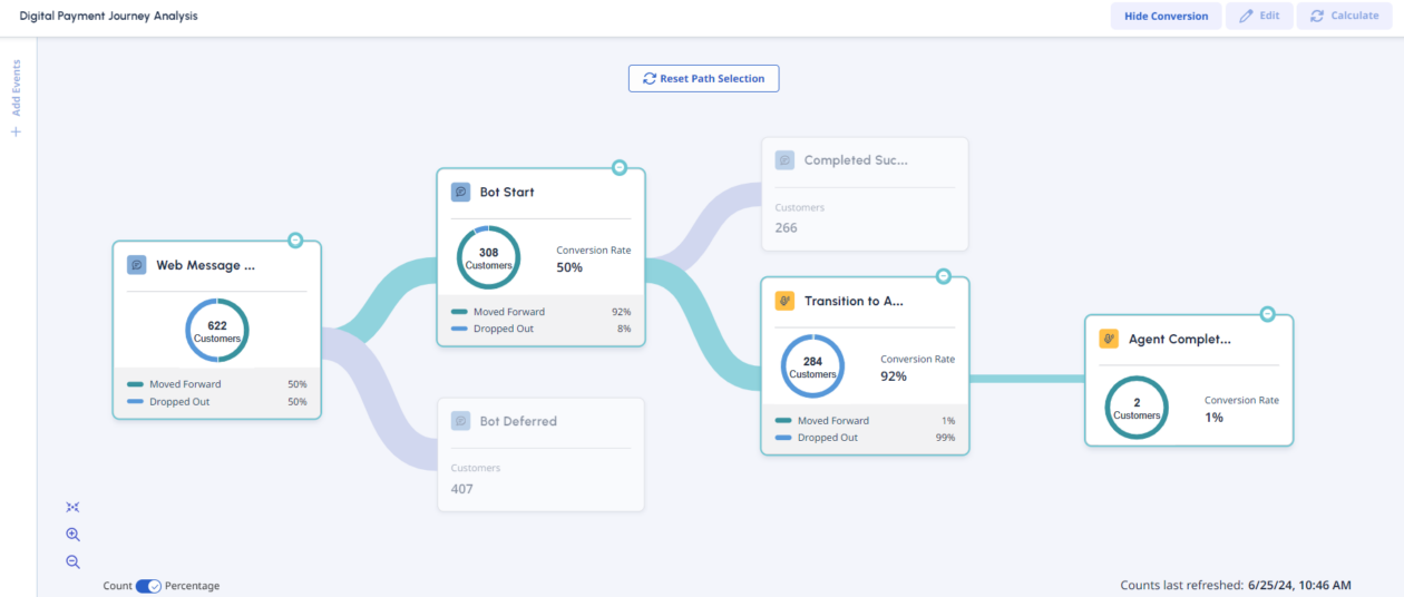 Analyze customer experience dashboard graphic