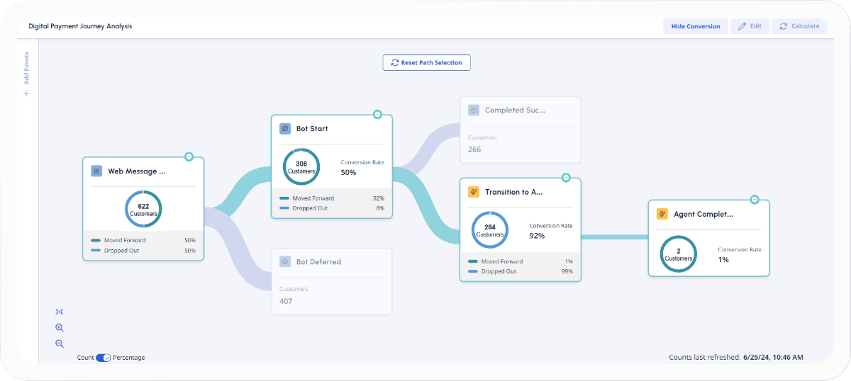 Funnel analysis screenshot