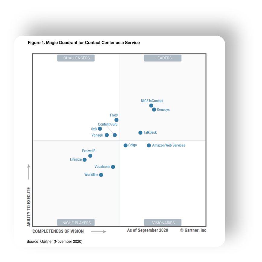 Gartner Magic Quadrant Ccaas 2024 Analysis Emelda Kirstyn