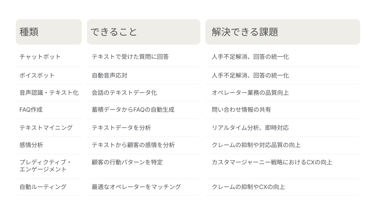 コールセンター向きaiシステムの種類&メリット
