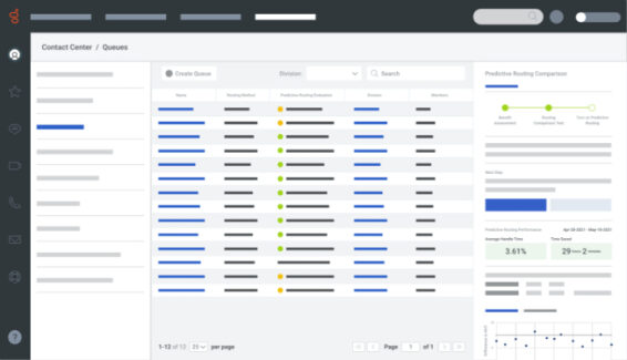 Predictive and Automated Routing Capabilities | Genesys